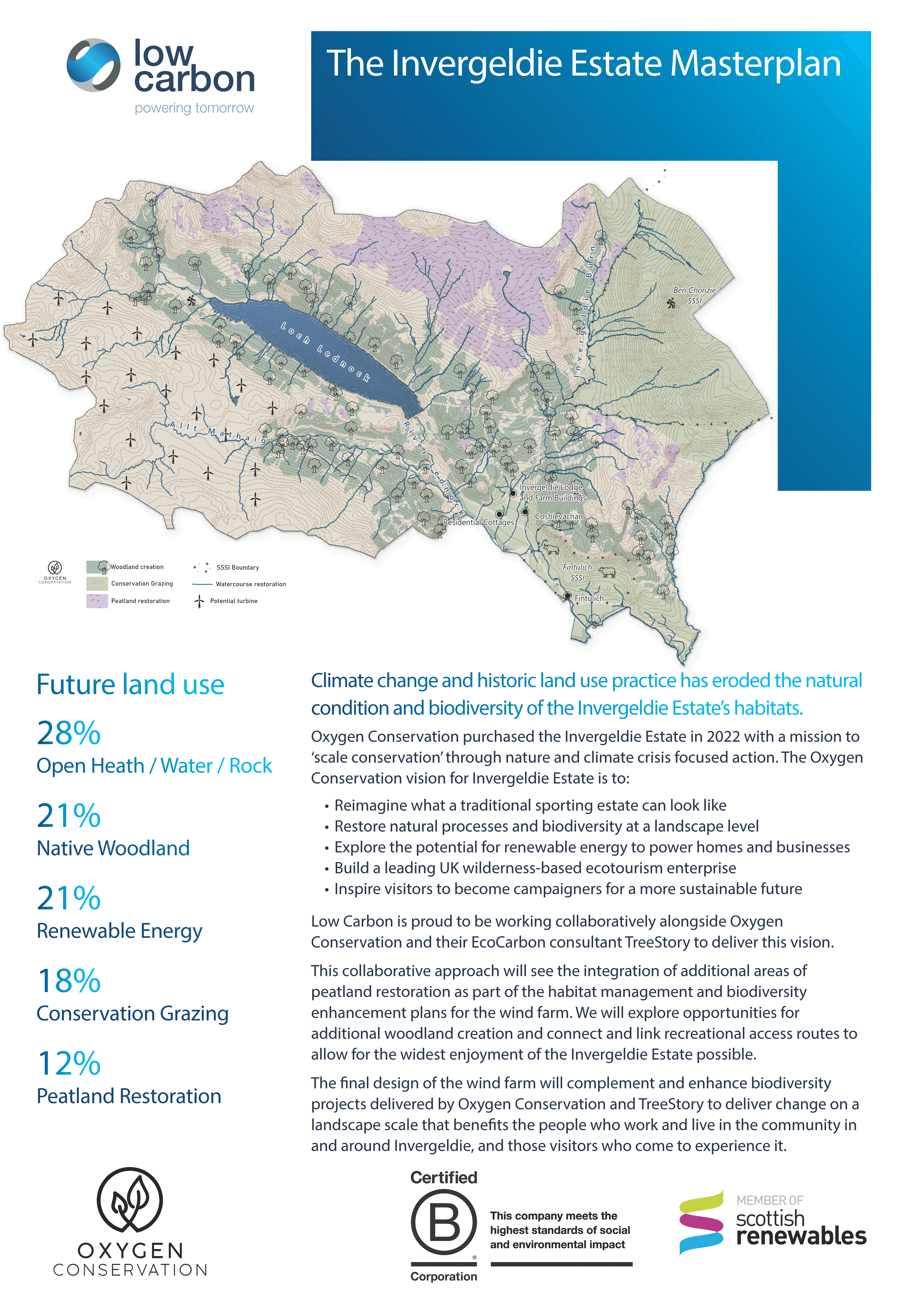 The Invergeldie Estate Masterplan