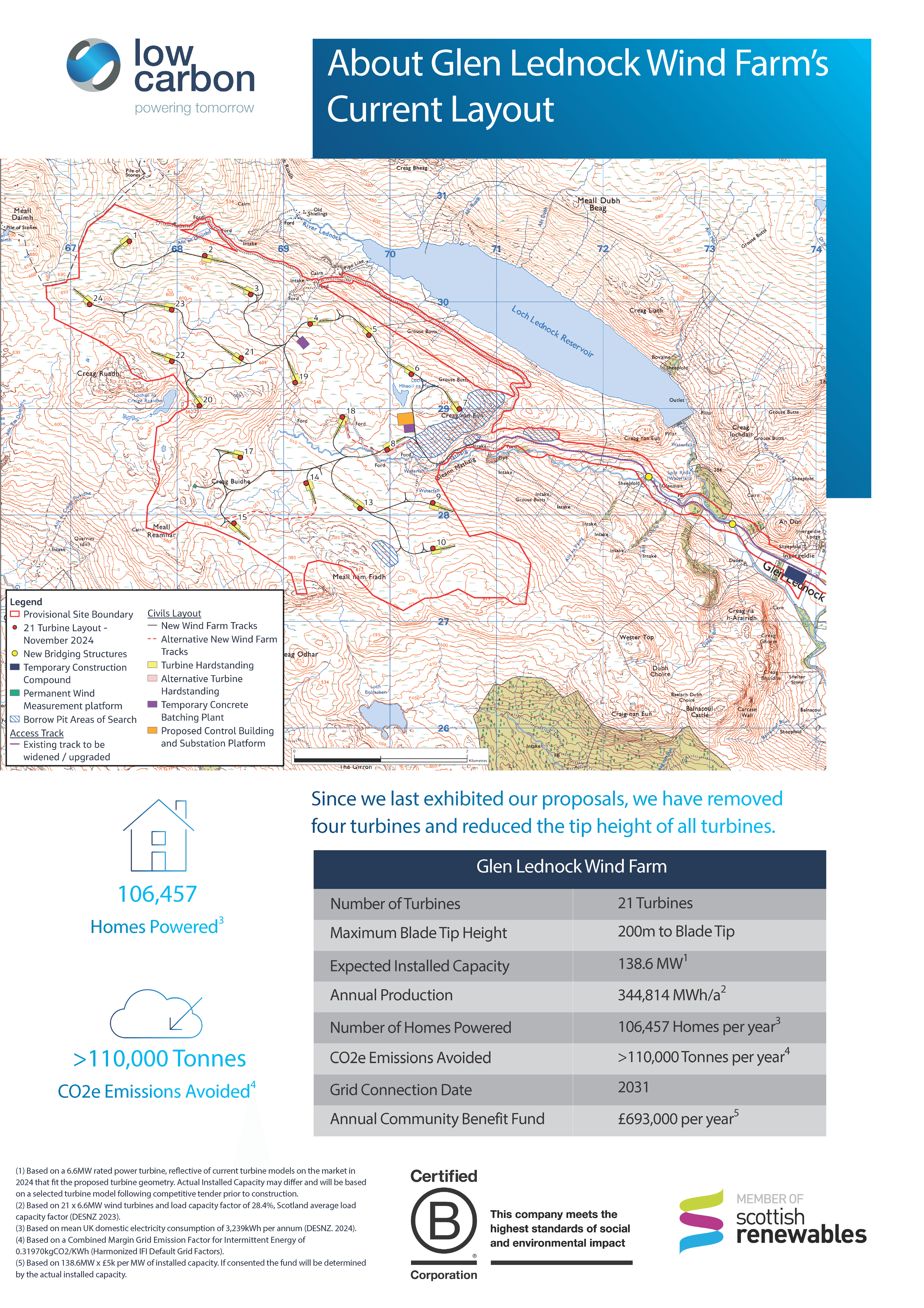 About Glen Lednock - Current Layout